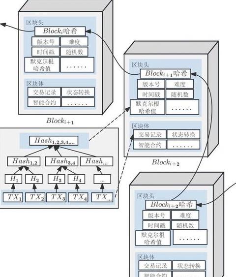 Entdecken Sie die Rolle von Miningknoten und Blöcken in der Blockchain-Technologie