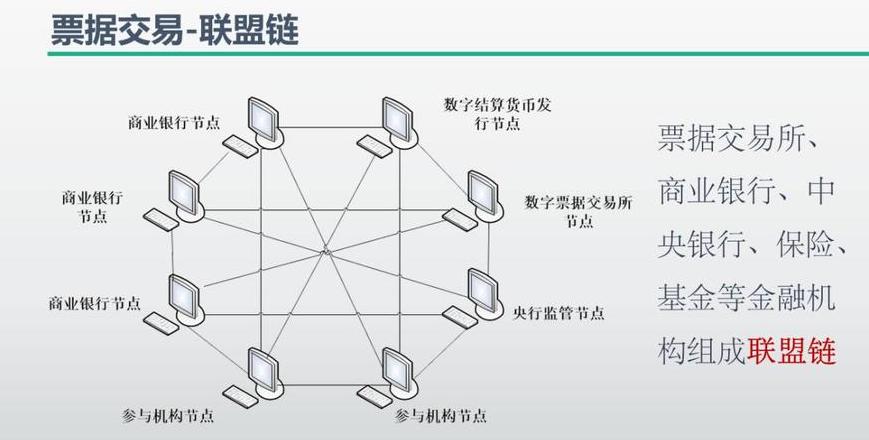 Grundlagen der Blockchain-Technologie: Verteilte Buchhaltung, Einwilligungsmechanismen & mehr