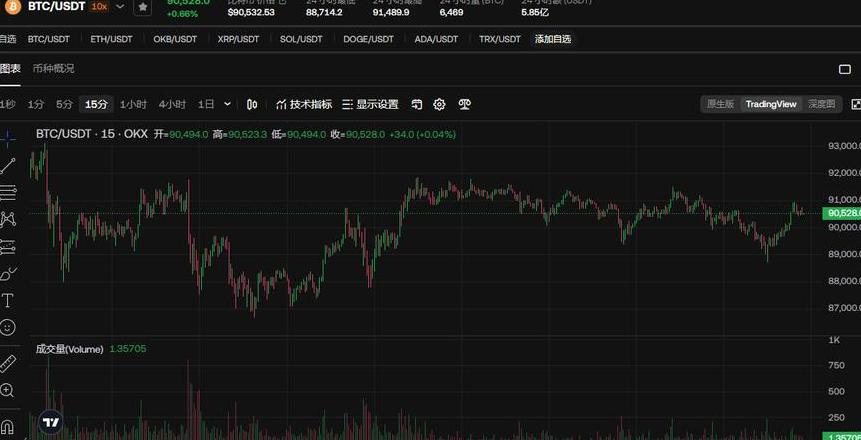 Bitcoin Preisentwicklung und Trends 2024: Alles, was Sie wissen müssen