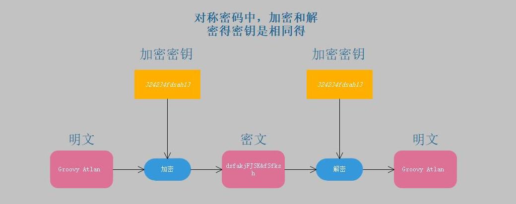Python und Blockchain: Die Rolle von Verschlüsselungsalgorithmen in der Bitcoin-Blockchain