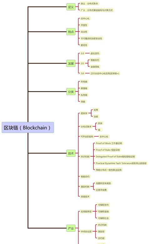 Blockchains Grundlagen und Anwendungsfelder: Ein umfassender Leitfaden