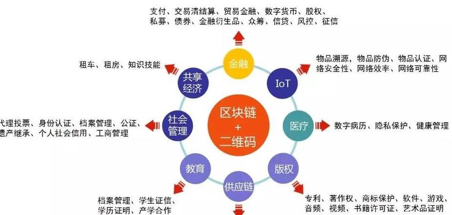 Erklärung der vier zentralen Technologien der Blockchain