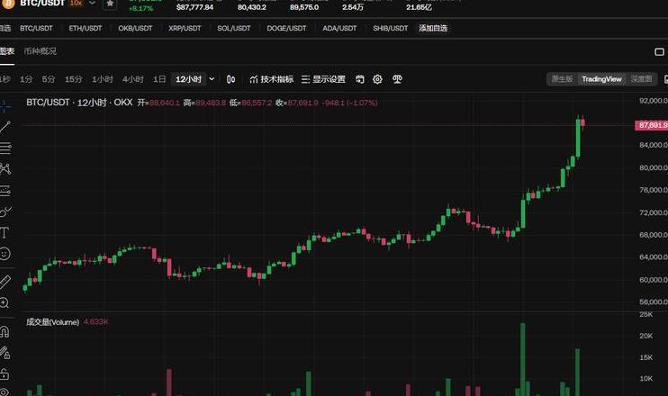 Bitcoin Wert 2019: Entwicklung und Preis im Überblick