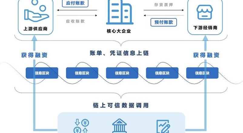 EOS: Die Blockchain-Plattform für kommerzielle Anwendungen explained