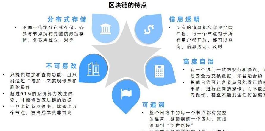 Blockchain in Big Data: Chancen und Herausforderungen