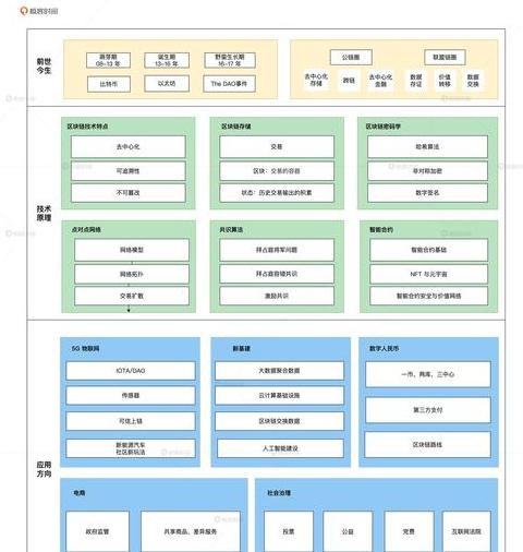 Blockchain-Trends in China: Neue Karrierechancen und Arbeitsmarktentwicklung