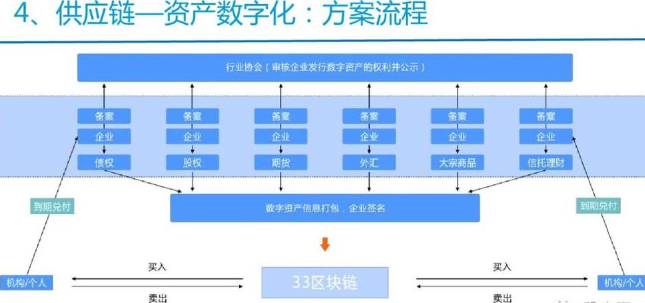 Blockchain-Anwendungen: Optimierung und Transparenz in Lieferketten