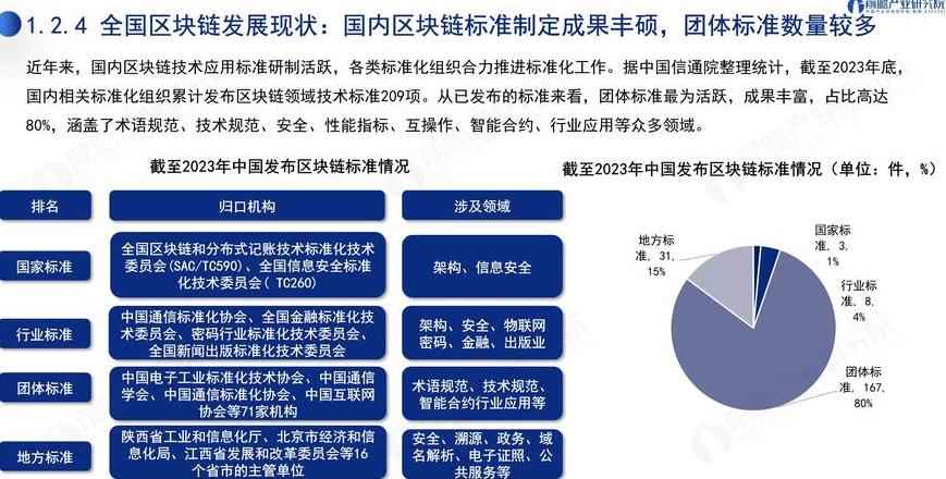 Blockchain-Markt 2022: China's Entwicklung und Herausforderungen