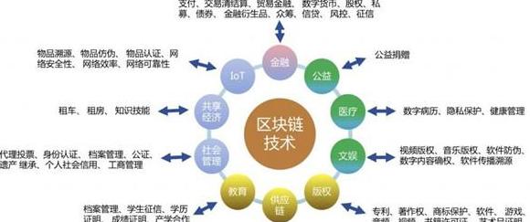 IoT-Kette: Blockchain-basierte Plattform für sicheren Datenaustausch