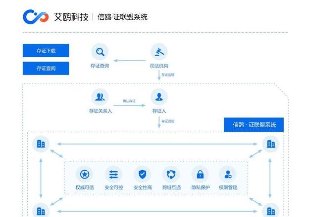 Xuma Plattform: Der chinesische Ansatz zur Digitalen Gruppe und Blockchain-Technologie