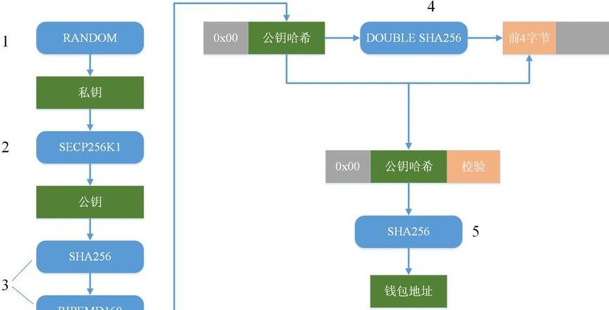 Blockchain-Assets freigeben: So erstellen und nutzen Sie Tokens