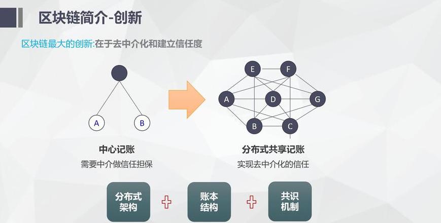 World Blockchain Organisation: ICO-Lizenzen und ihre Bedeutung in der Blockchain-Industrie