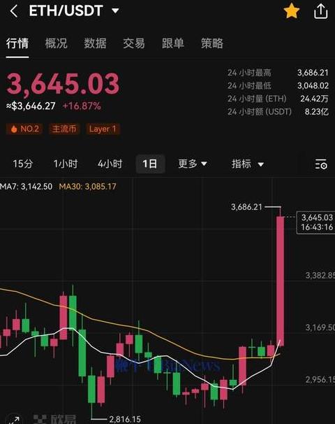 XRP Währung: Alle Fakten, Vorteile und Zukunftsperspektiven