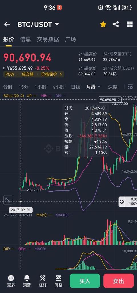 Bitcoin Höchstpreis 2021: Ursachen und Auswirkungen