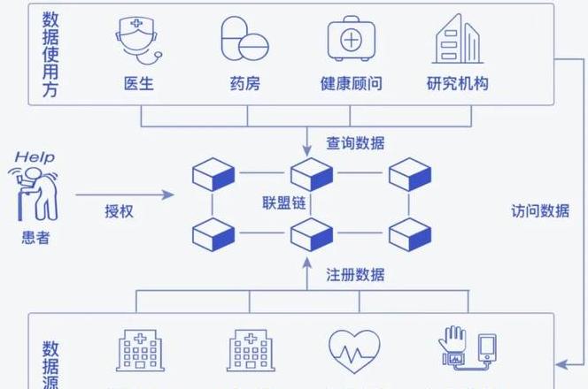 Blockchain Speichern: Die besten Netzwerkscheiben im Vergleich