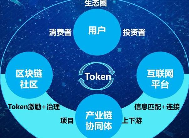 Die Top 5 weltweit anerkannten öffentlichen Blockchain-Systeme