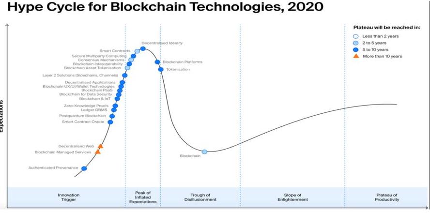 Blockchain-Trends: Anwendungen & Entwicklungsperspektiven im Überblick