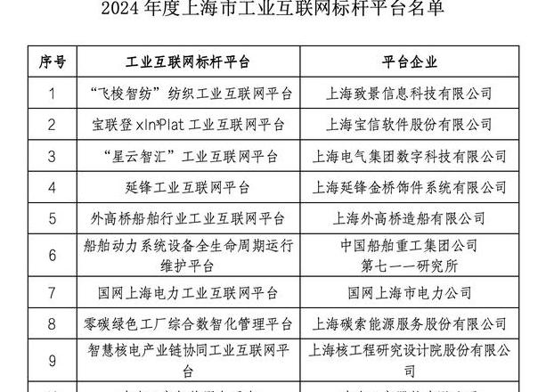 Top 10 Blockchain-Unternehmen in China: Ranking und Überblick