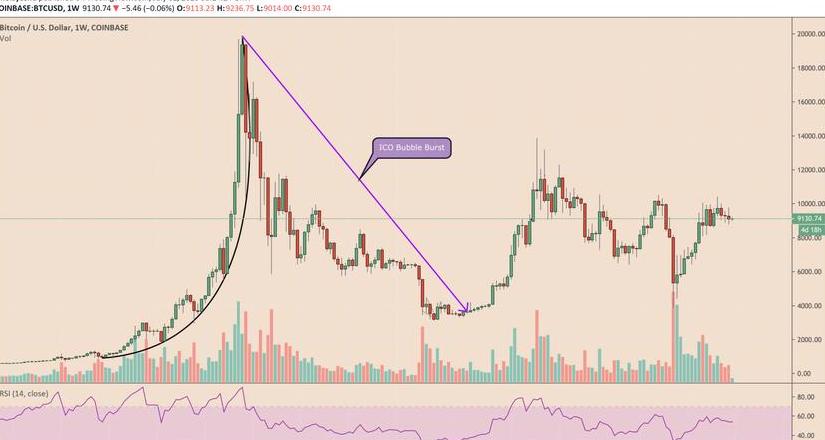 Bocoin Zuverlässigkeit & TRX-Preisanalyse: Marktinfos und Risikobewertung