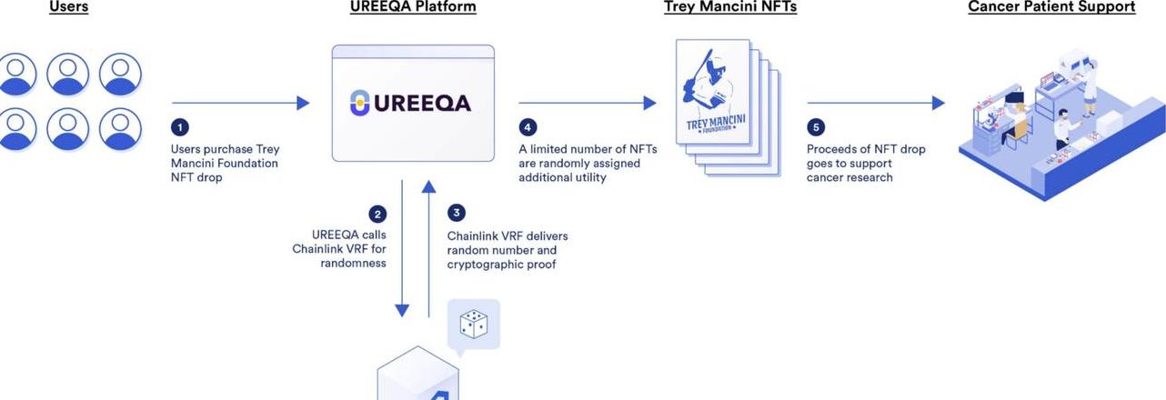 Smart Contracts: Funktionsweise, Vorteile und Anwendungen in der Blockchain