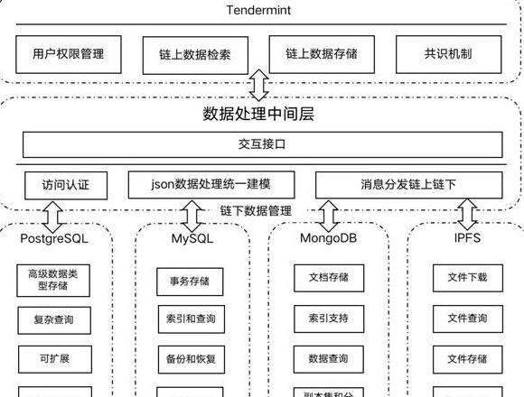 XDAG & DAG: Ein tiefer Einblick in die Zukunft der Blockchain-Technologie