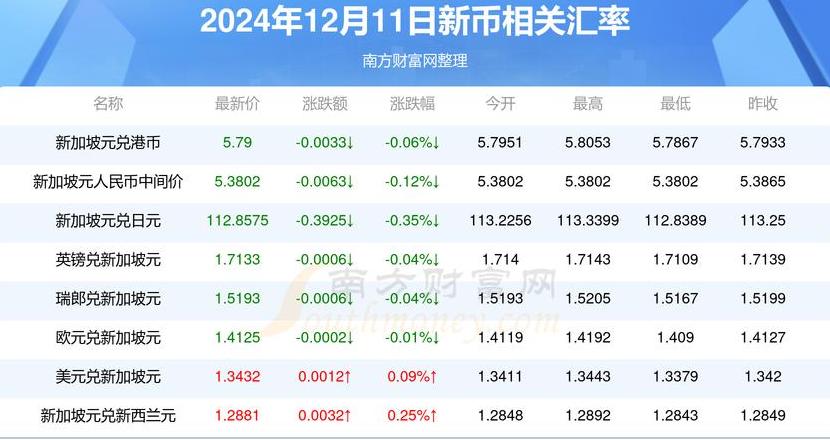 Filecoin (FIL) 2022-2025: Wert und Investitionsmöglichkeiten analysiert