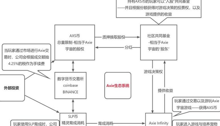 Wenchang-Kette: NFT-Technologie revolutioniert die Kultur und erweitert Anwendungsmöglichkeiten