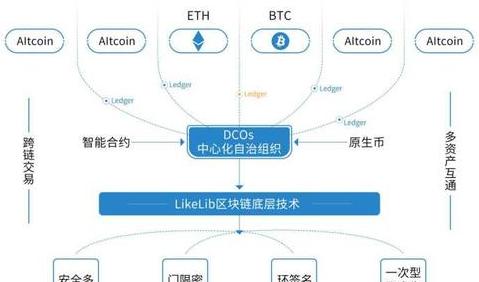 Blockchain-Ebenen verstehen: Die dreistufige Analyse der Blockchain-Technologie
