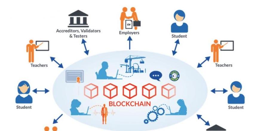 Blockchain-Berufe: Die neuen Joboptionen und ihre Perspektiven