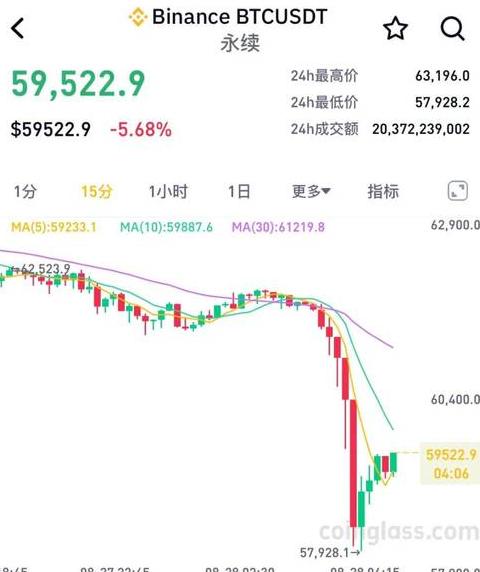 Bitcoin-Preisupdate: Aktueller Stand und Zukunftsaussichten