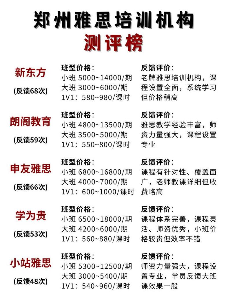 Top 10 Blockchain-Trainingsinstitute in China: Auswahl und Vergleich