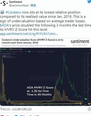 Cardano ADA: Die Zukunft der Blockchain-Währung im Überblick