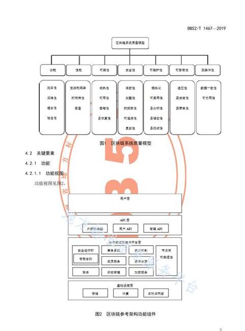 Eingehende Analyse der Kernlogik- und Dezentralisierungsherausforderungen von Blockchain