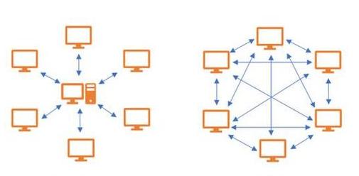 Blockchain: Grundlagen, Funktionen und Anwendungsbereiche