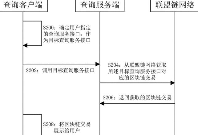 Huobi Global anmelden & Blockchain-IDs überprüfen: So geht's!