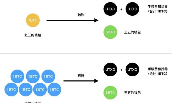 Bitcoin & Blockchain: Die unerschütterliche Verbindung