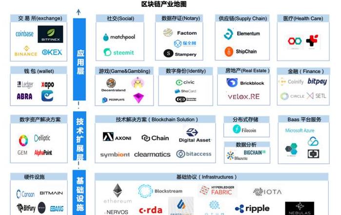 Blockchain-Industrie: Definition, Anwendungsbereiche und Zukunftsperspektiven