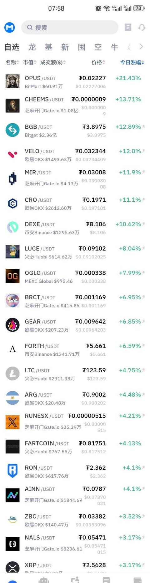 Altcoin-Kategorien: Eine Analyse der verschiedenen Altcoin-Gruppen und ihre Zukunftsperspektiven