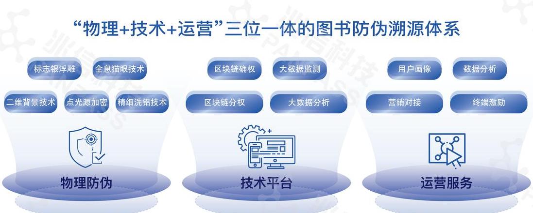 Top 5 chinesische Blockchain-Unternehmen im Überblick