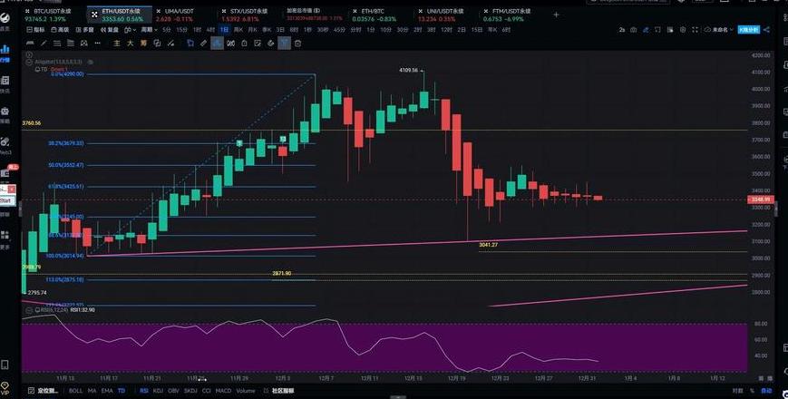 Top 5 Stablecoins: Marktanalyse & Vergleich 2023