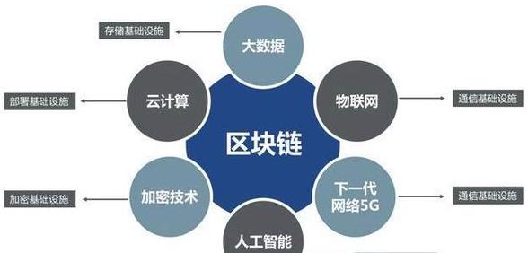 China Securities Regulatory Commission und IWF führen gemeinsam Blockchain-Schulungskurs durch