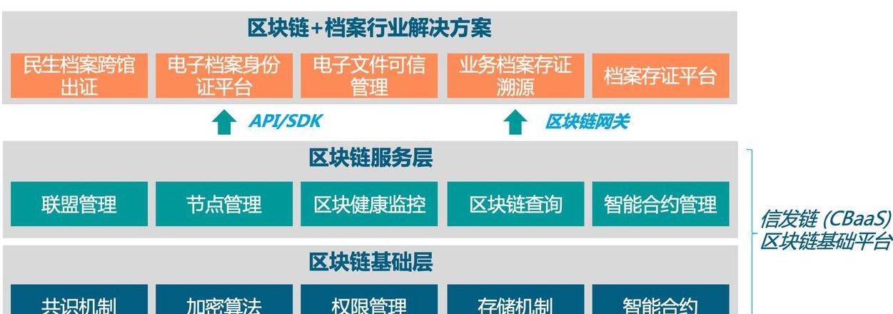 Blockchain-Entwicklungskosten: Was Sie wissen müssen