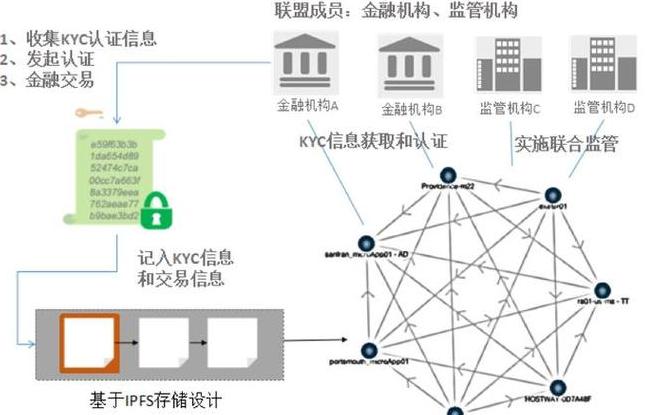 Blockchains Konzept: Grundlagen, Sicherheit und Anwendungen