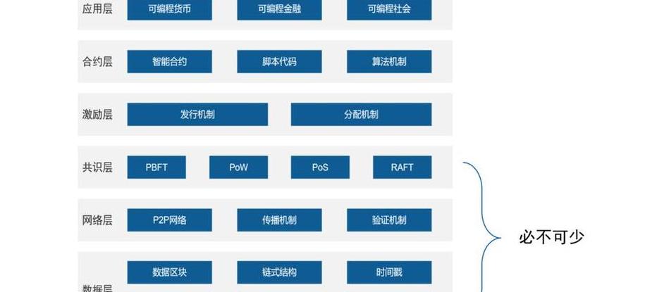 Einführung in die Blockchain: Grundlagen und Anwendungsfälle