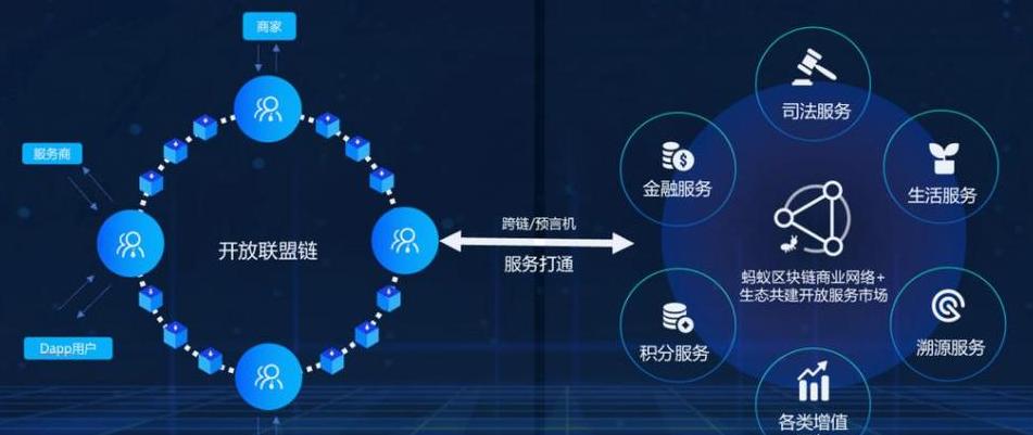 Smic Blockchain Public Service Platform vs. E-Government: Welches löst mehr Probleme?
