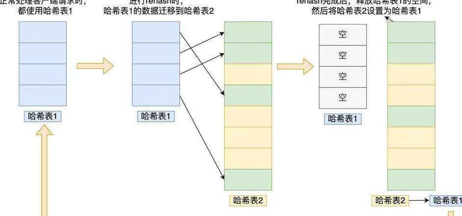Enthüllung des Blockchain -Hash: Prinzipien und Bedeutung
