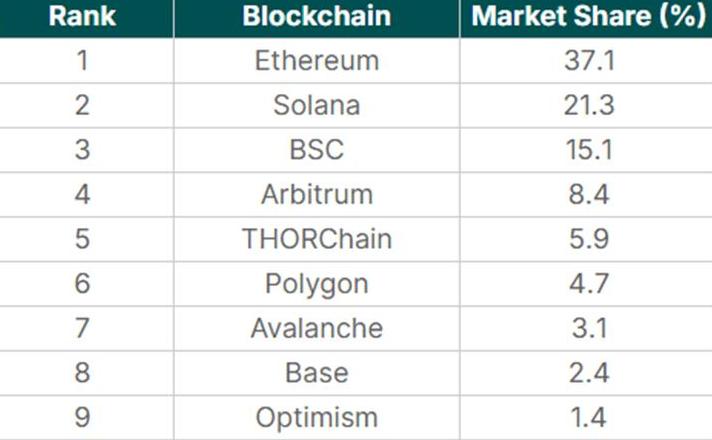 Top 10 Blockchain-Handelsplattformen im Überblick