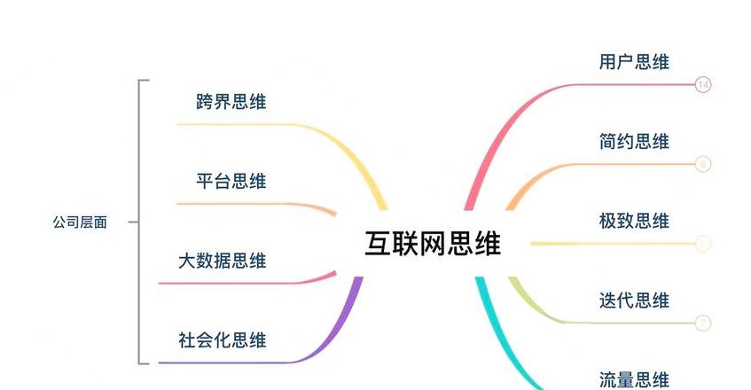 Entdecke Blockchain-Denken: Schlüssel zum Erfolg in der neuen Ära