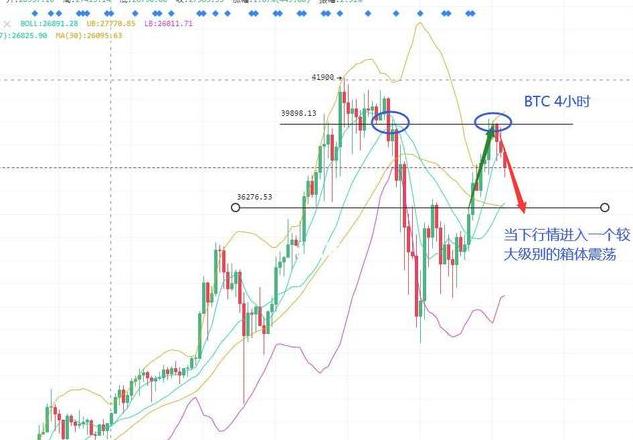 Bitcoin-Preiskollaps und schnelle Erholung: Analyse der Marktbewegungen und Panikindikatoren