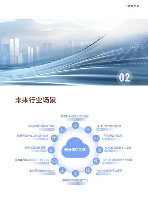 Next-Gen Netzwerktechnologien: 5G, Blockchain, Cloud Computing & More Trendanalyse & Zukunftsperspektiven